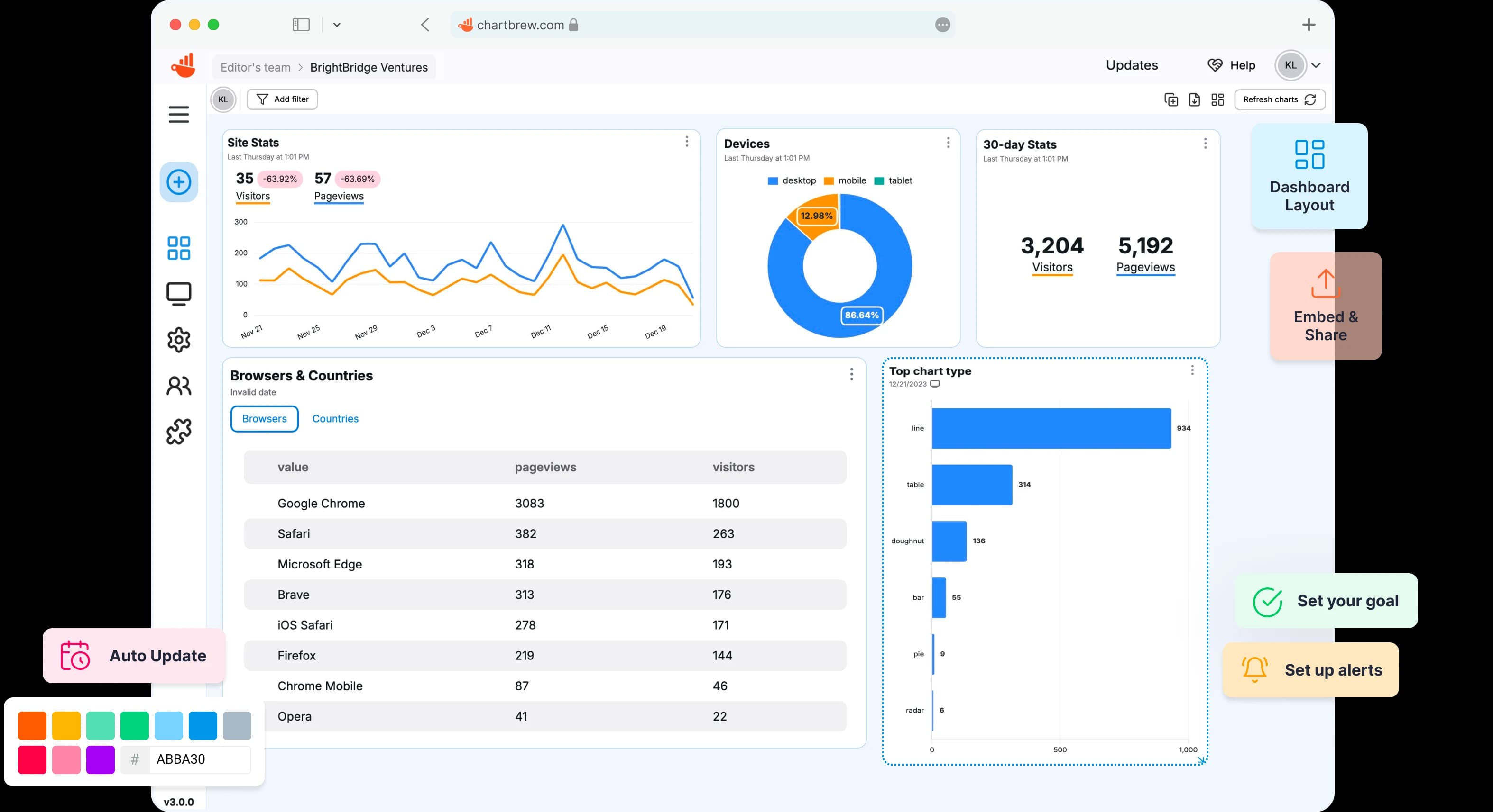 Chartbrew Dashboard