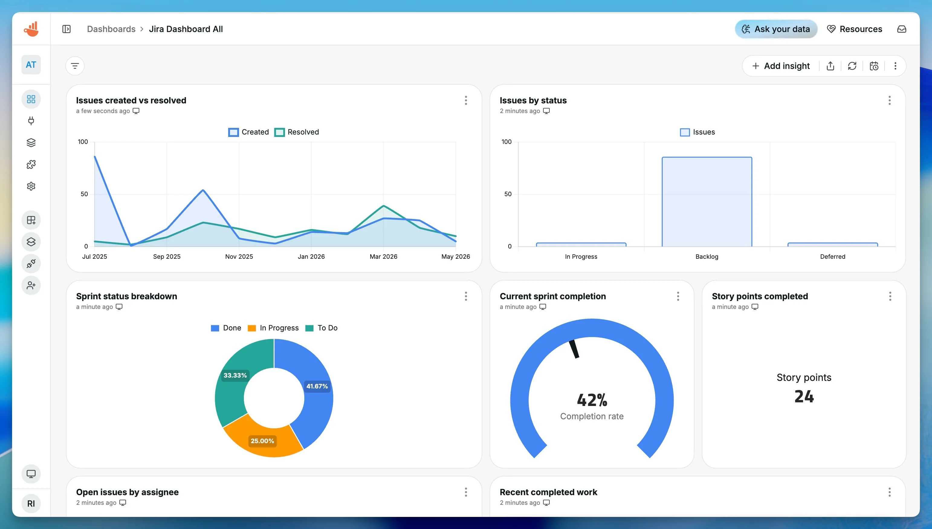 Chartbrew Jira sprint health dashboard
