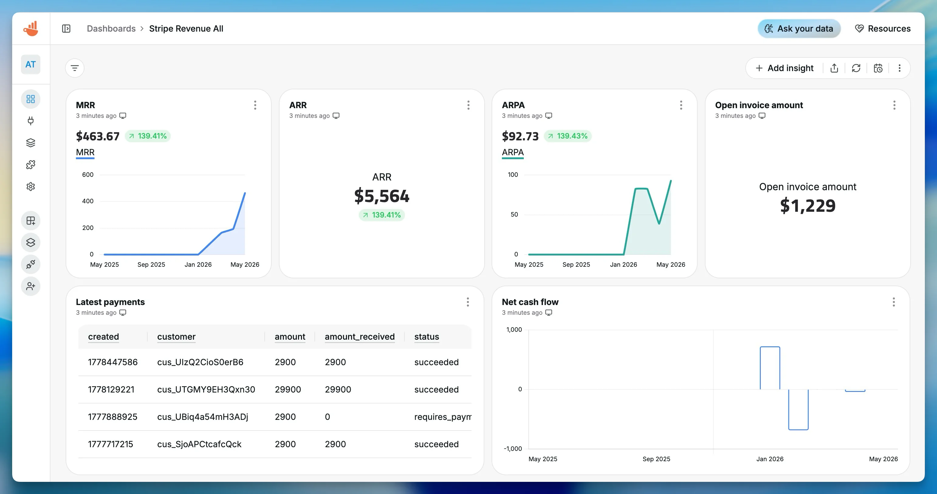 Chartbrew dashboard built from Stripe revenue and payment data