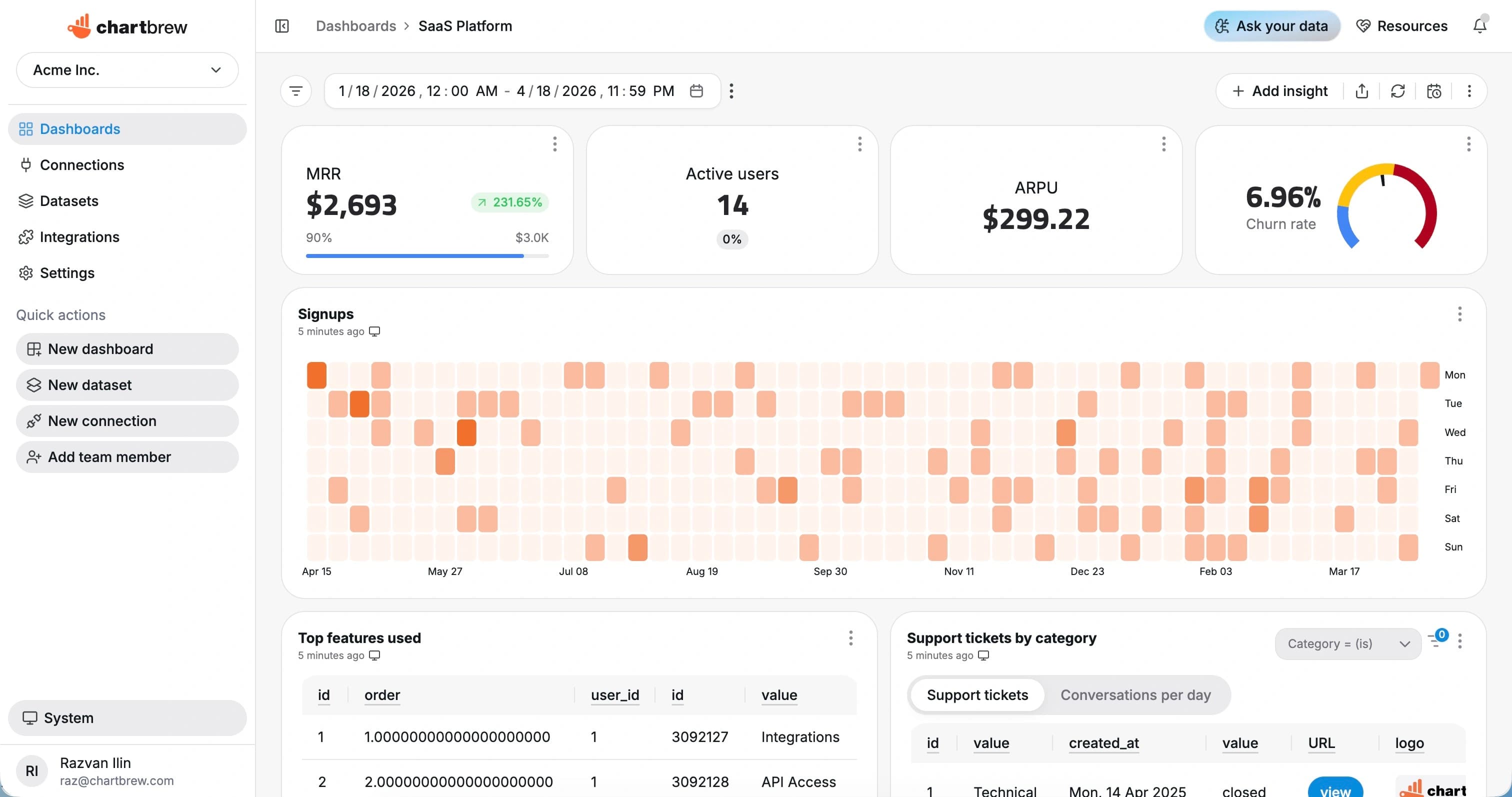 MongoDB dashboard in Chartbrew