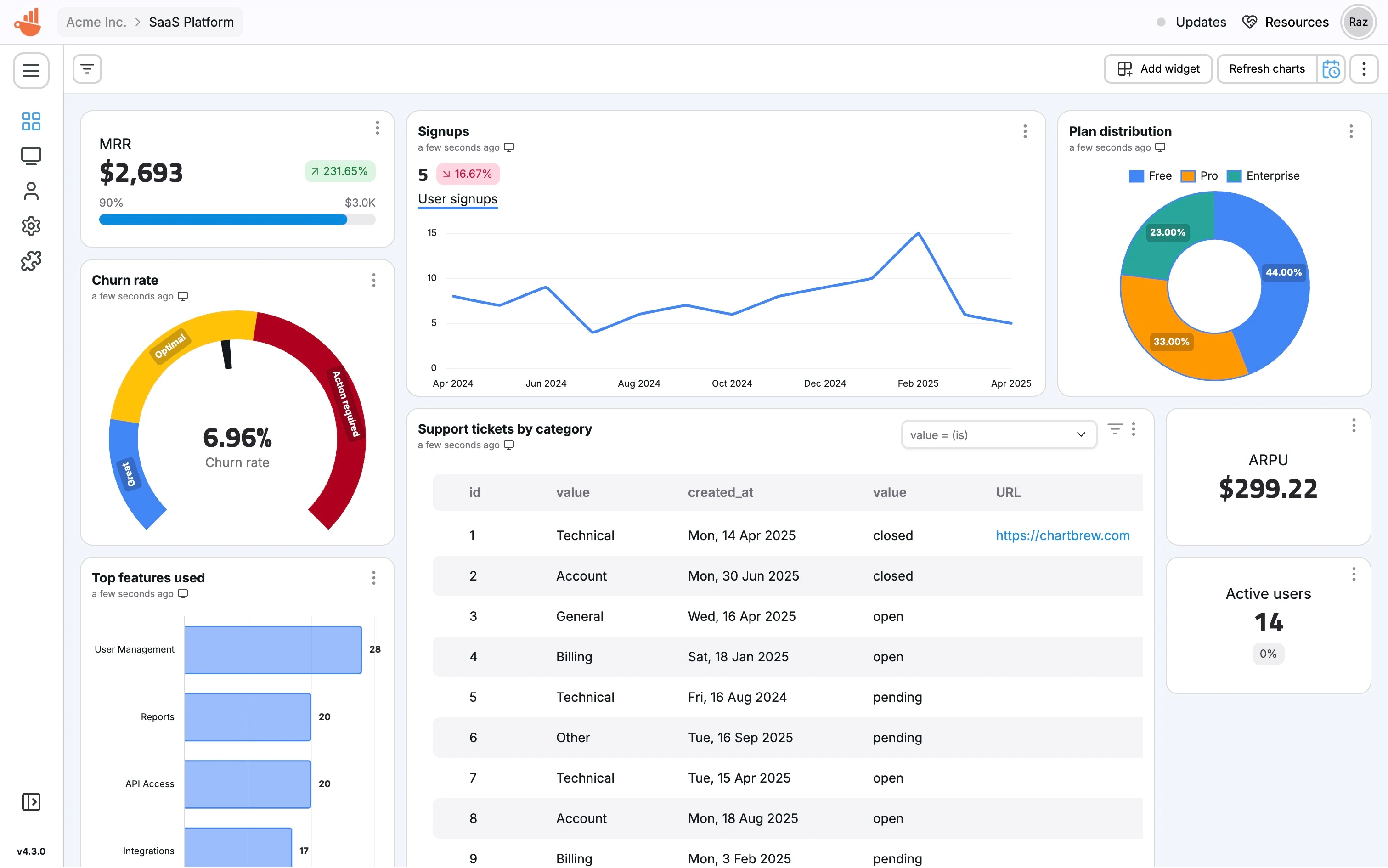 SaaS analytics dashboard preview