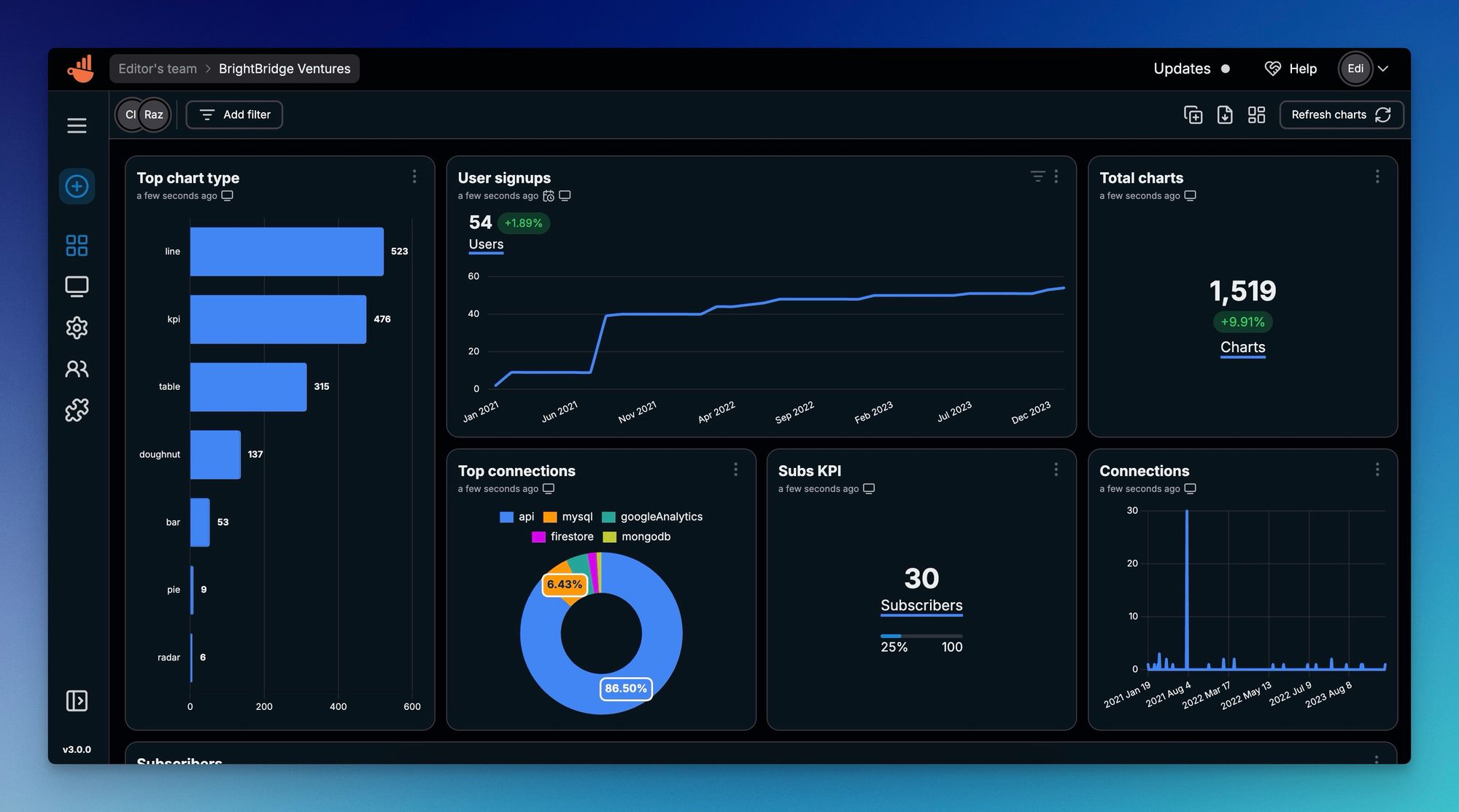 Chartbrew v3 dashboard in dark mode