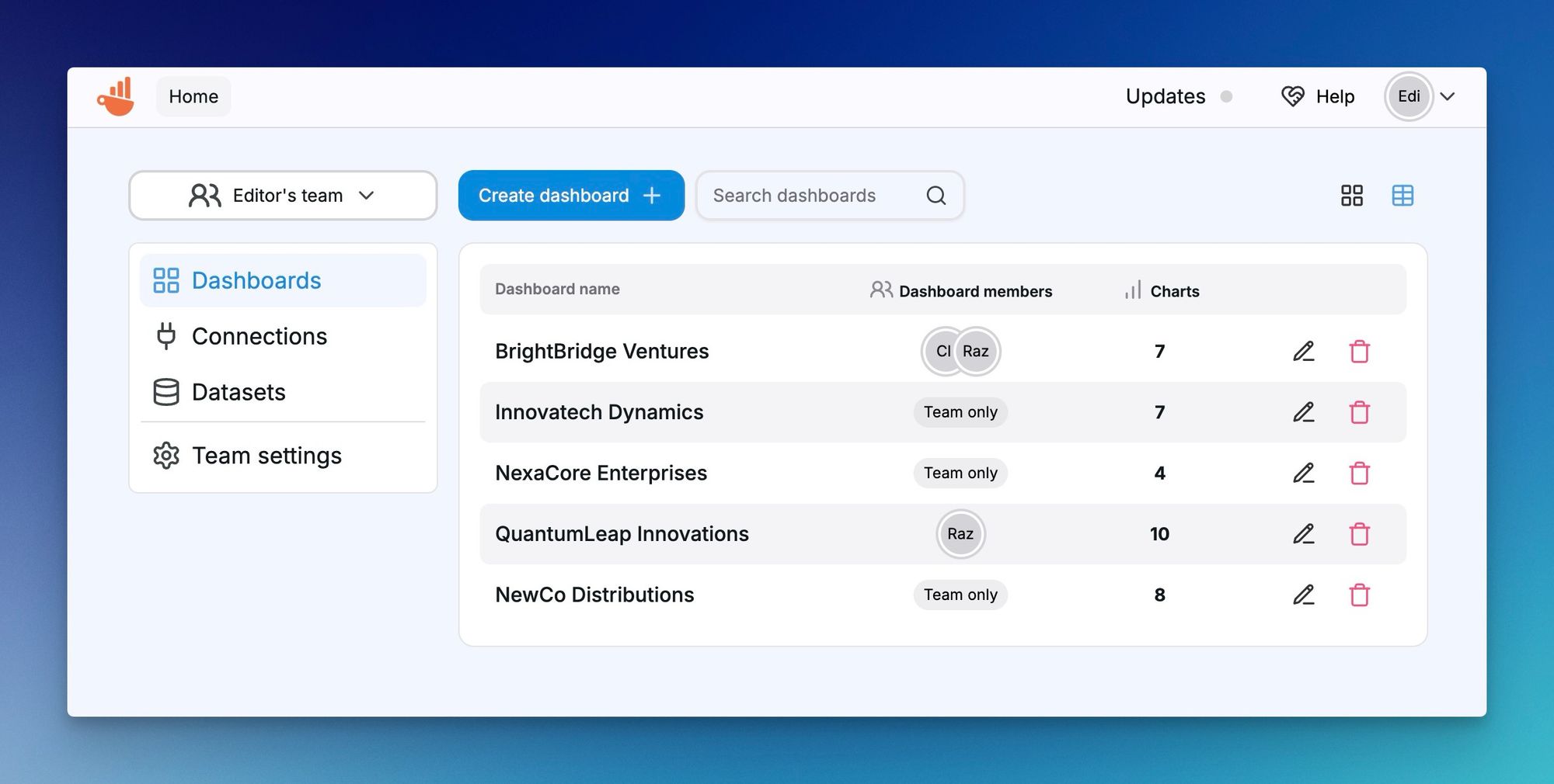 The new Chartbrew v3 home view
