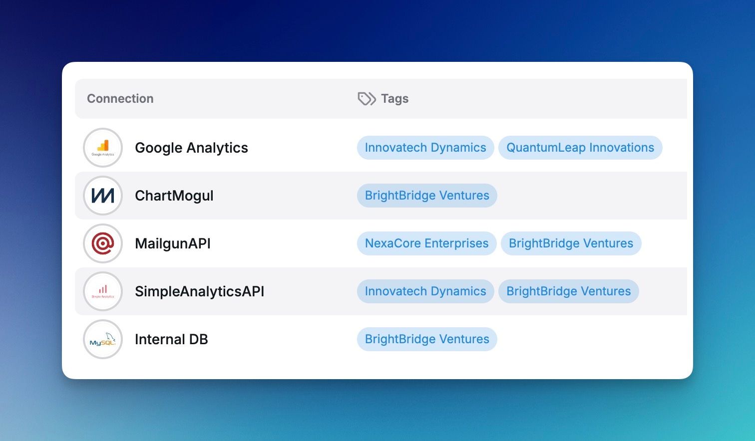 Tagging connections in Chartbrew v3
