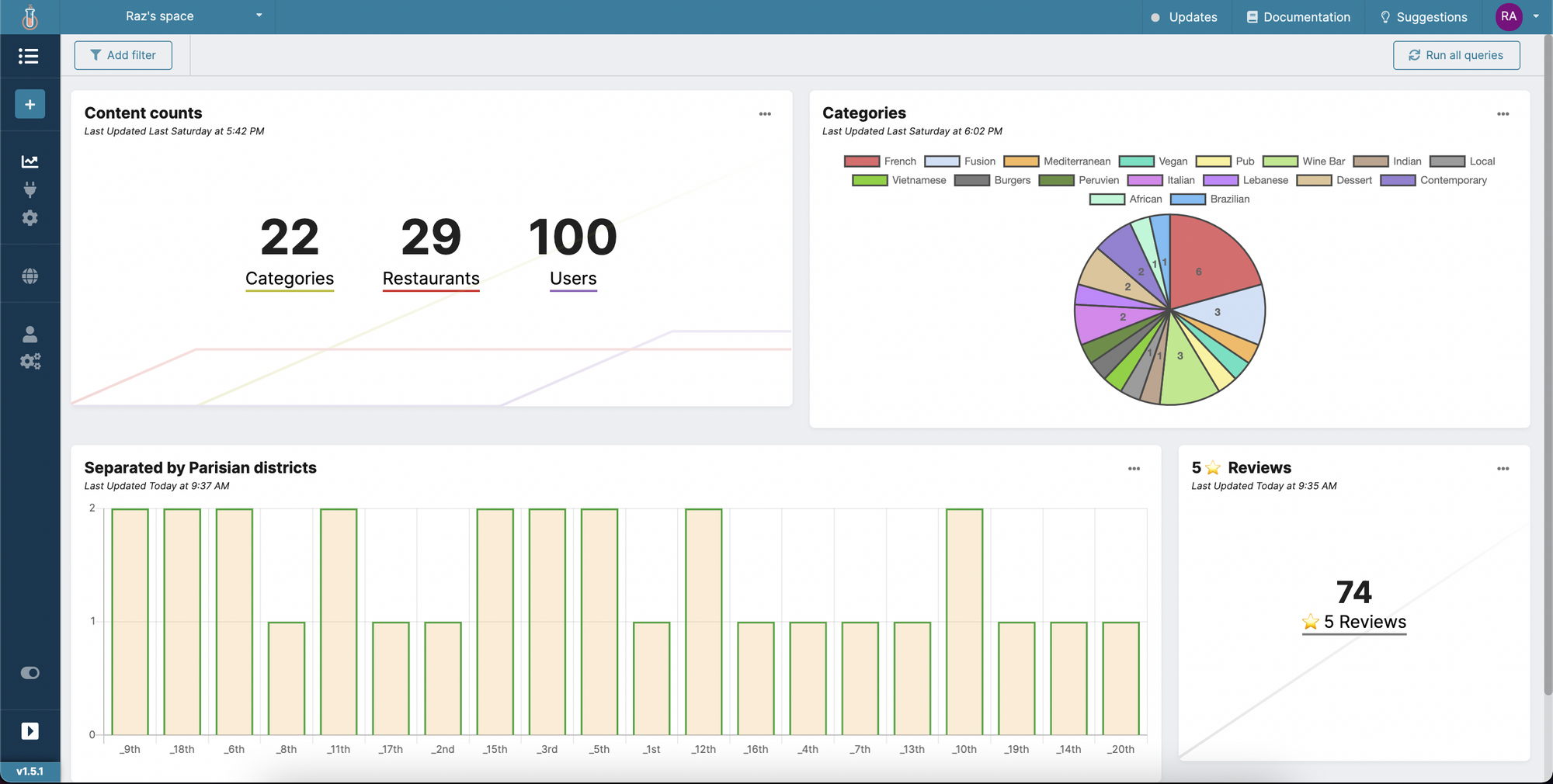 Strapi visualization with Chartbrew