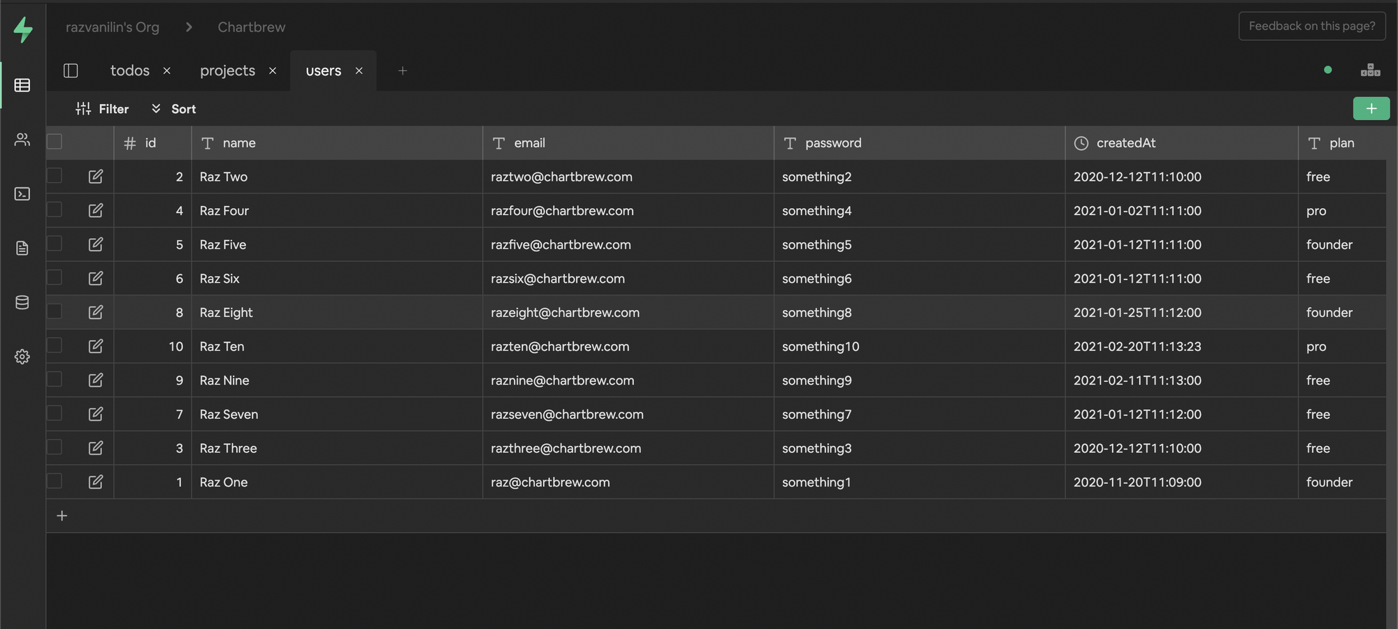 Random data from Supabase to be visualized with Chartbrew