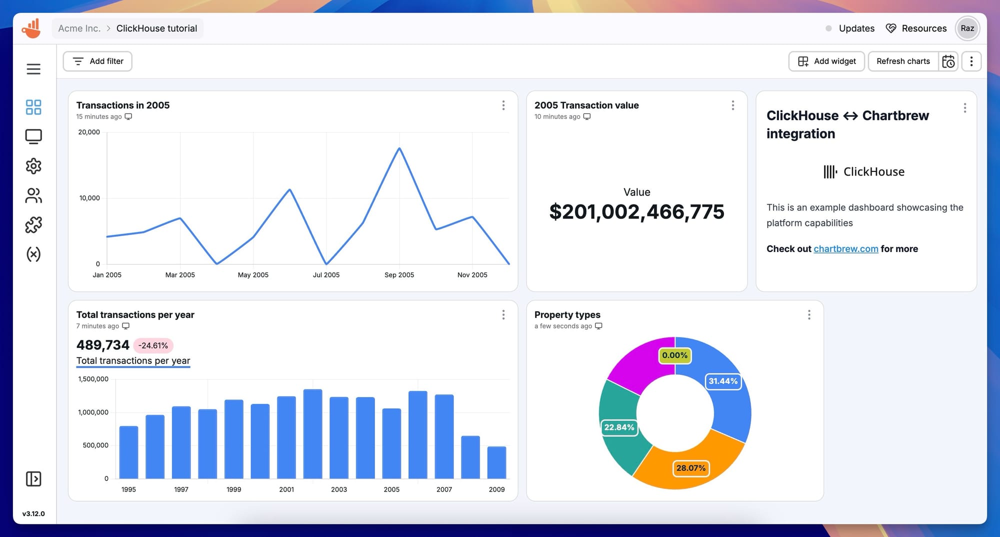 ClickHouse dashboard in Chartbrew